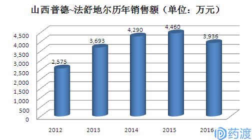 rho激酶,rho激酶抑制剂多少钱