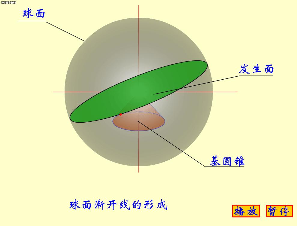 机械原理300个动画短片,60种机械原理动图