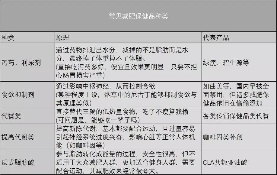 *肥药减**可能是史上最大的营销*局骗**之一