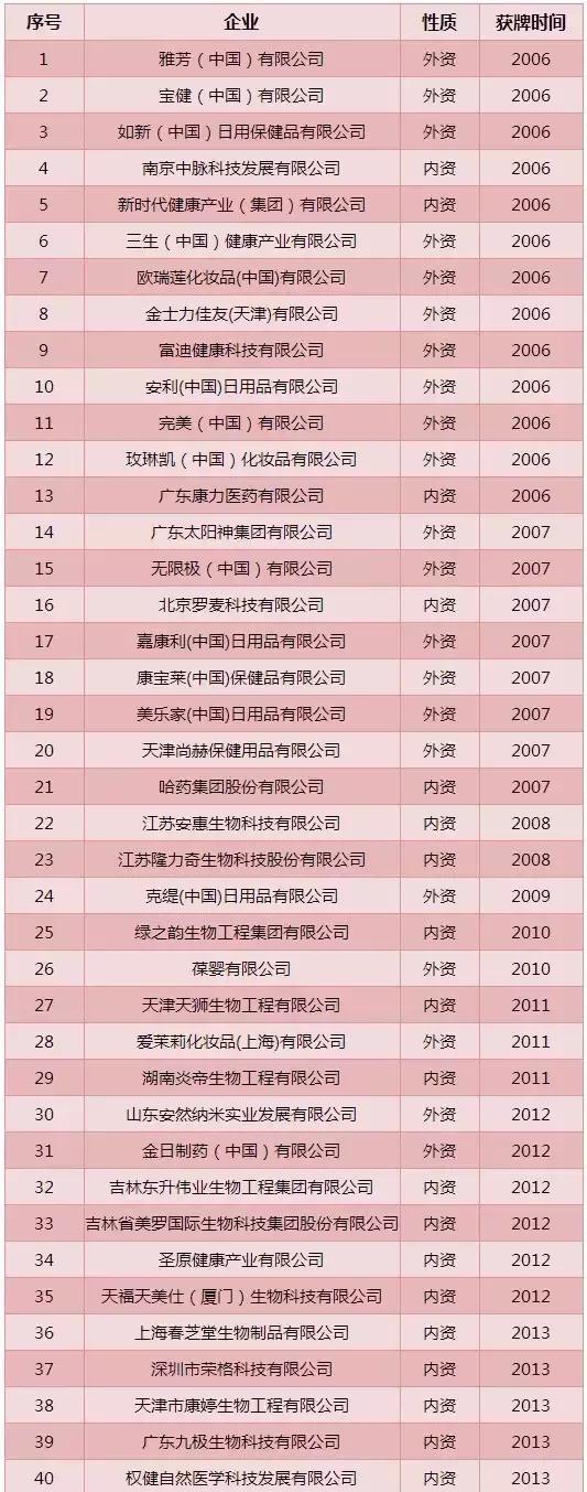 跨跃太平洋来骗你：WV梦幻之旅，还是梦断之旅？