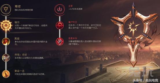 lol新版天赋符文怎么点,lol全套最新符文天赋解析