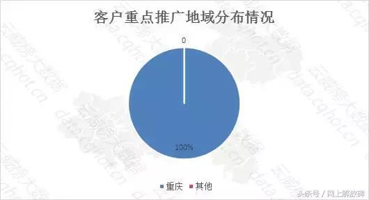 个人写真摄影的行业分析,重庆摄影艺术写真案例