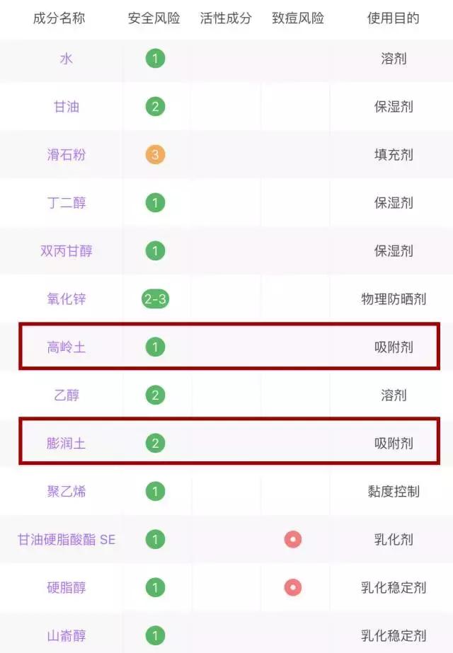 继续用这些，你的脸一定会变得很惨~