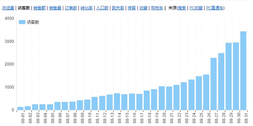 鹿人说新电商,淘宝直通车测图教程实操