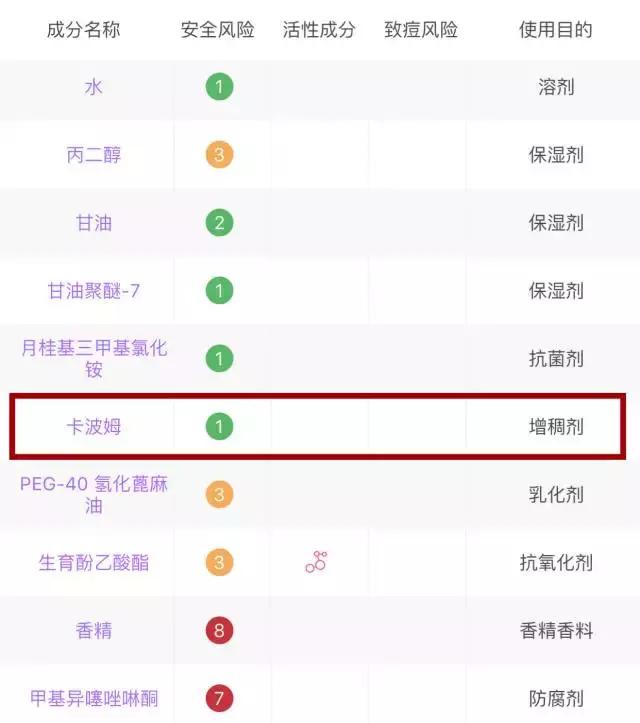 继续用这些，你的脸一定会变得很惨~