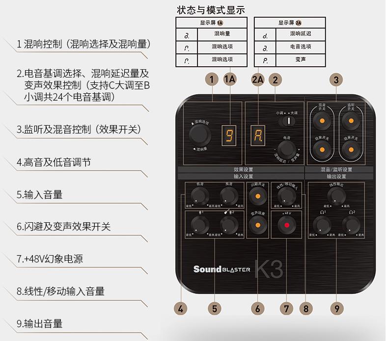 鍒涙柊k3褰曢煶绁炲櫒,鍒涙柊k3澹板崱鐢佃剳褰曢煶鏁欑▼