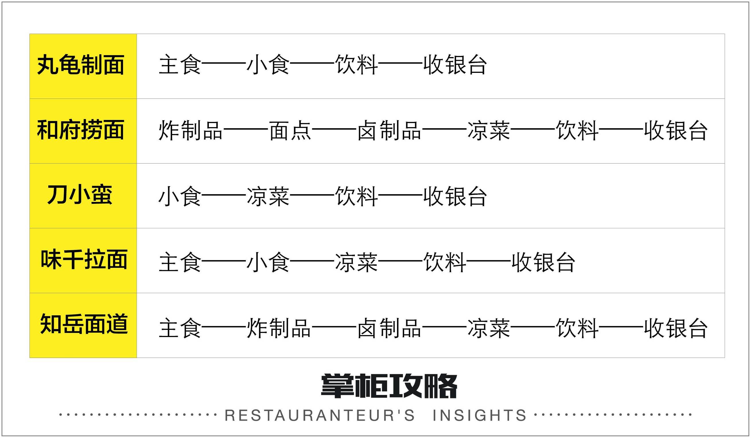 测评50家自助,测评自助小吃