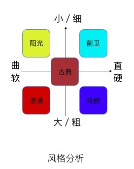 来自专业眼镜设计师的指导,高品质眼镜能够提升你的高颜值