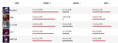 英雄联盟s7精彩比赛,fnc打野被卡萨丁单杀