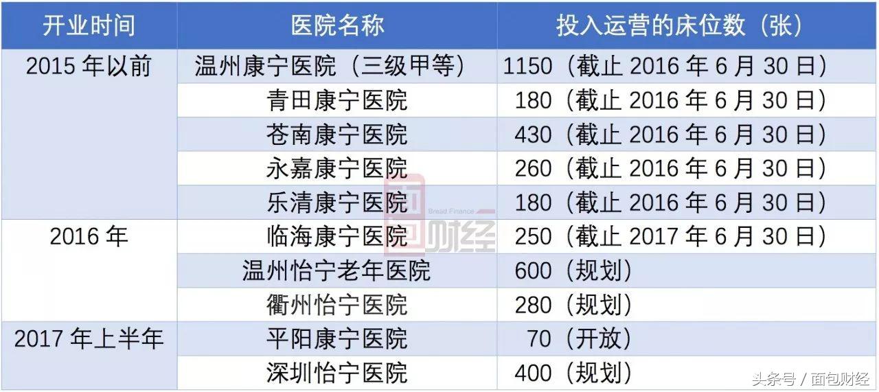 一个床位一天400块精神疾病医院会是下一个诞生牛股的地方吗？