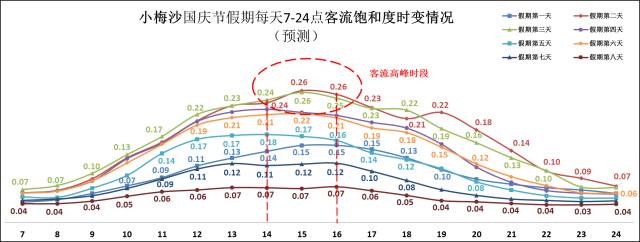 长假出游怎么避堵,成都到南充五一避堵攻略
