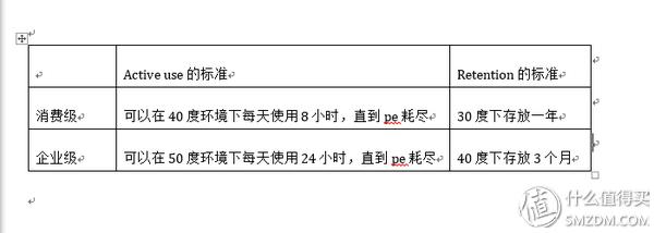 建兴睿速t9固态硬盘好吗,固态温度测评