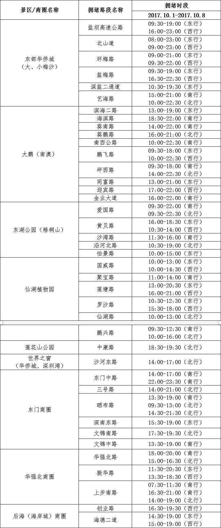 长假出游怎么避堵,成都到南充五一避堵攻略