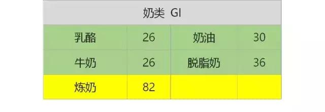 gi减肥原理,减肥gi和gl值是什么意思