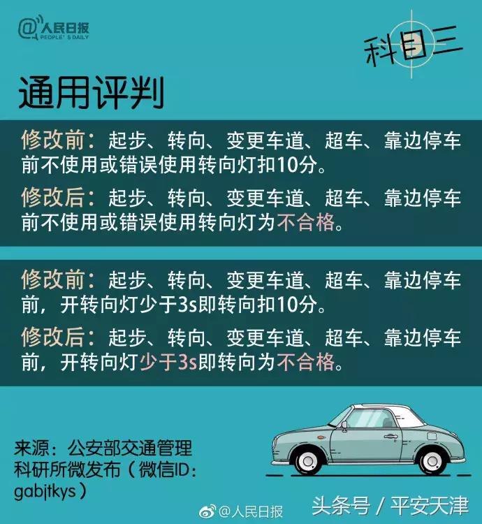 驾考科目一4月一批新规实施,南通驾考新规下月实施