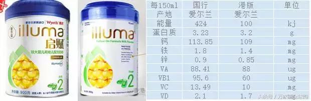 国产和国行奶粉的差距,国行奶粉和原装进口哪个好