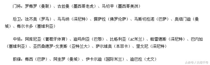 2022年世界杯荷兰队对决葡萄牙,多国公布世界杯名单