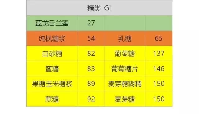 gi减肥原理,减肥gi和gl值是什么意思