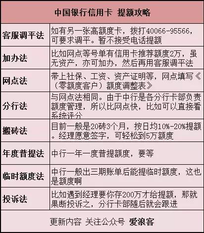 羊毛*党**必备！玩转各银行十八篇第九弹之中国银行信用卡