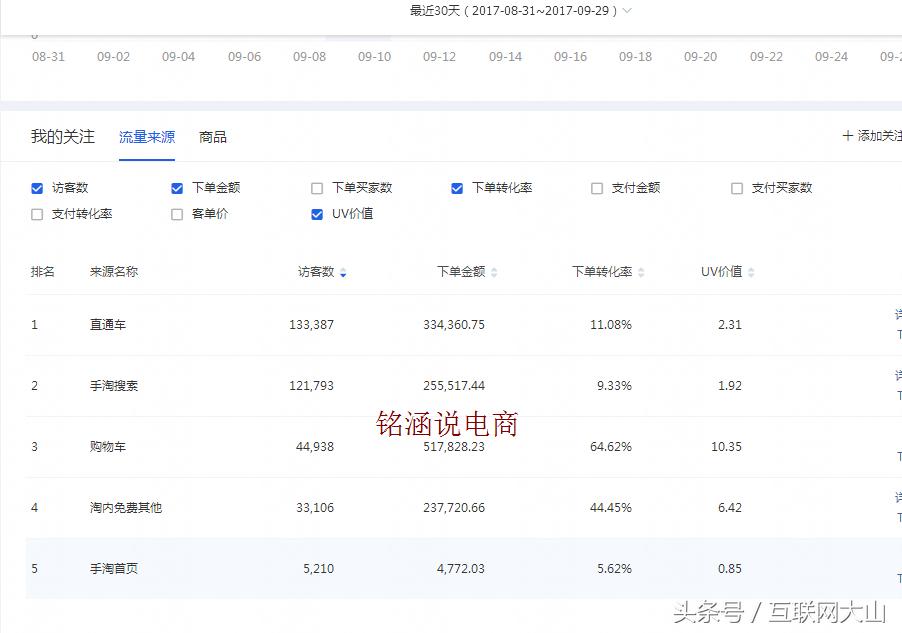 小类目c店怎么做起来,小类目c店单量怎么才能起来