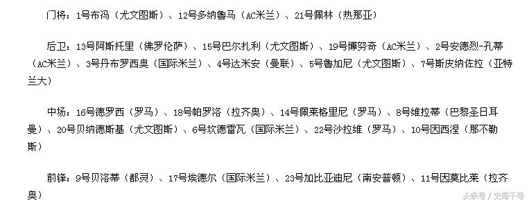 2022年世界杯荷兰队对决葡萄牙,多国公布世界杯名单