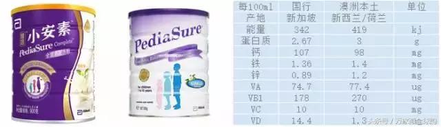 国产和国行奶粉的差距,国行奶粉和原装进口哪个好