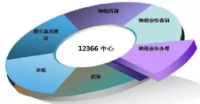 支招：外卖叫餐，商家不开发票怎么办？