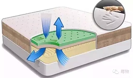 睡过它以后，99%的人都舒服哭了
