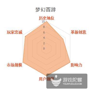 缃戞父鐨勭幇鐘跺強鏈潵鍙戝睍娓告垙鎺ㄨ崘,褰卞搷鍥藉唴娓告垙鐣岀殑鍗佸ぇ缃戞父