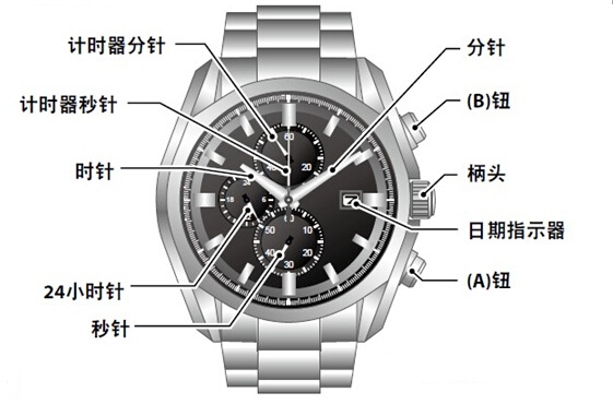 西铁城光动能怎么调日期和时间,西铁城光动能调时间教程视频