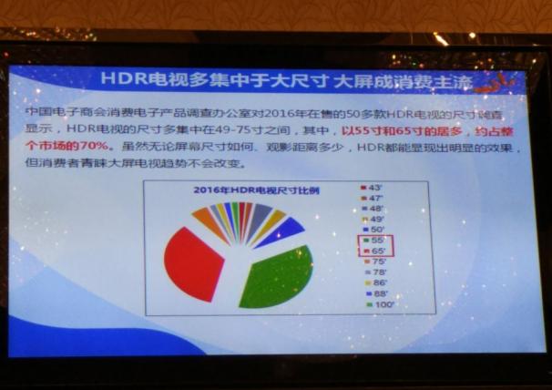 hdr认证规范,HDR验证标准