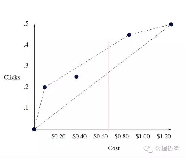 搜索排名竞价的优缺点有哪些,要害词竞价排名算法
