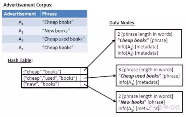 搜索排名竞价的优缺点有哪些,要害词竞价排名算法