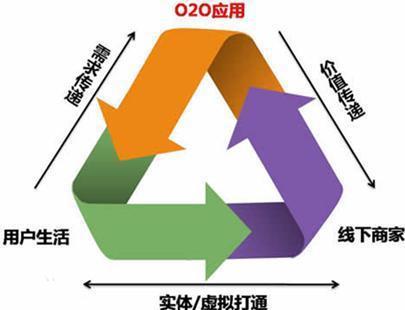 微信做什么能够获得收益,做微信怎么才能有收益