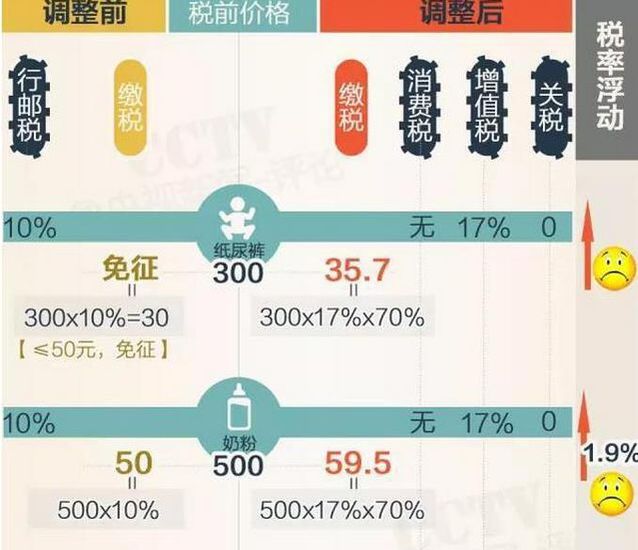 淘宝海淘商品是如何收税的 (开海淘网店海淘被税怎么办)