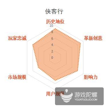 缃戞父鐨勭幇鐘跺強鏈潵鍙戝睍娓告垙鎺ㄨ崘,褰卞搷鍥藉唴娓告垙鐣岀殑鍗佸ぇ缃戞父