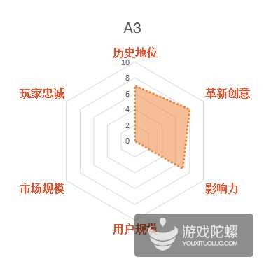 缃戞父鐨勭幇鐘跺強鏈潵鍙戝睍娓告垙鎺ㄨ崘,褰卞搷鍥藉唴娓告垙鐣岀殑鍗佸ぇ缃戞父