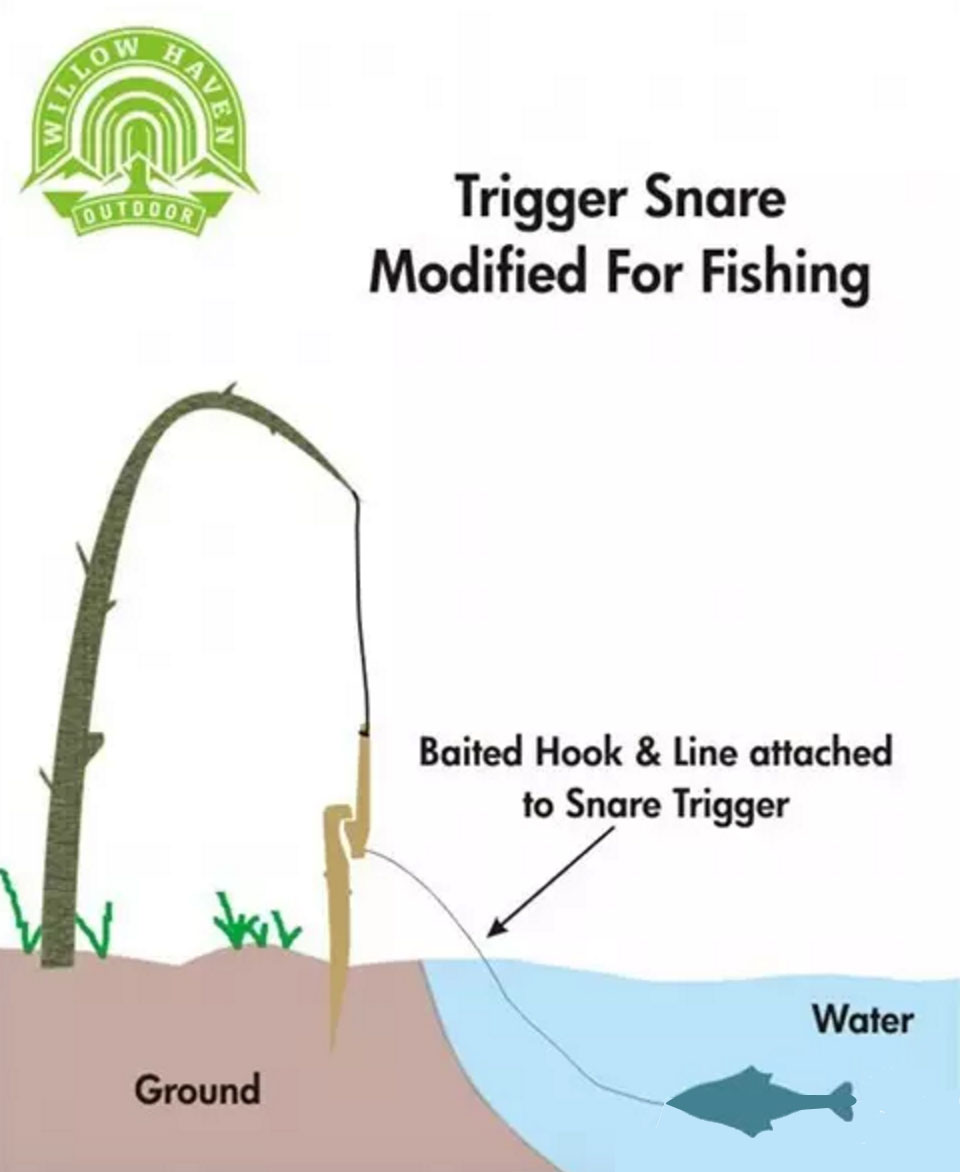 野外生存diy教你制作捕捉陷阱,野外求生陷阱简单大全