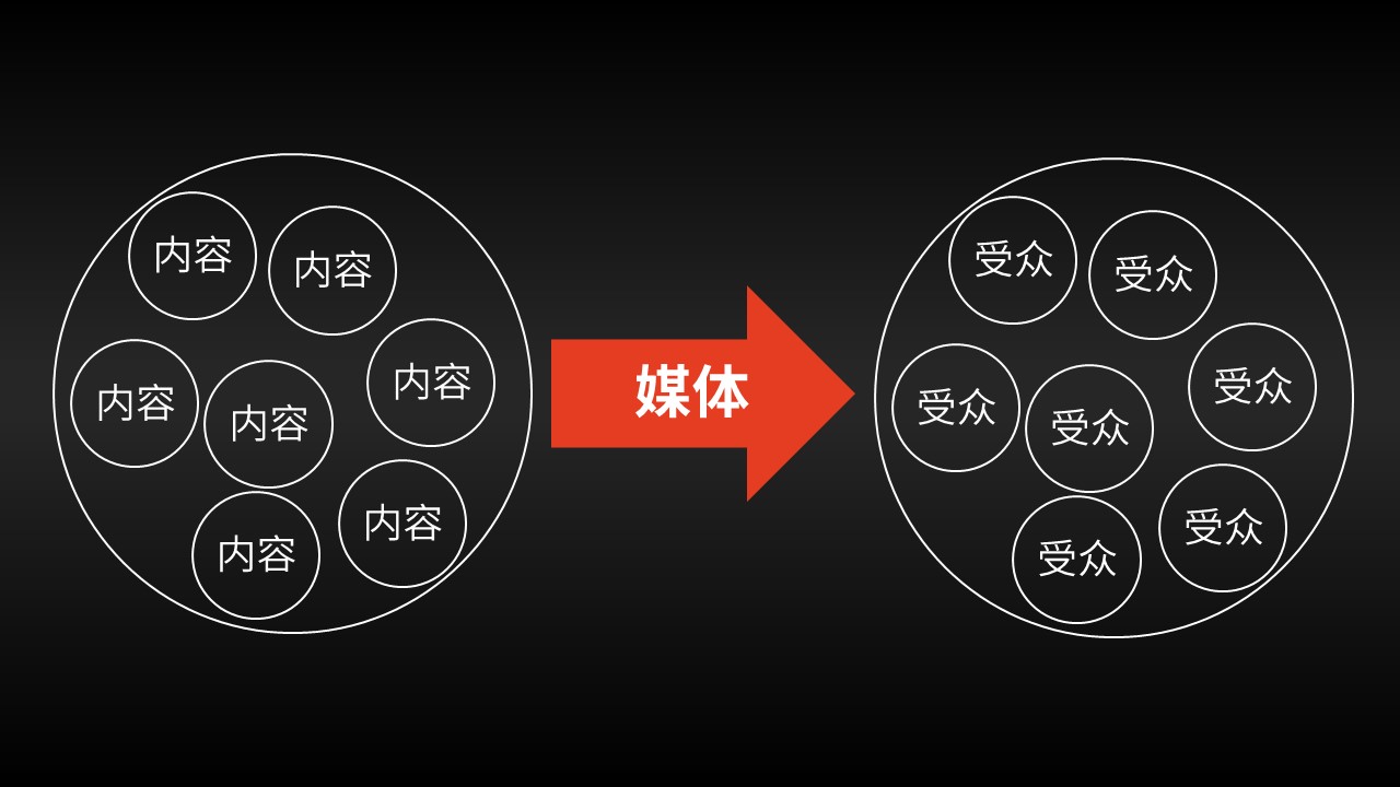 传统媒体为什么不能被取代,为什么传统媒体这么厉害