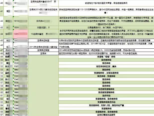 科鲁兹修车失败,科鲁兹通病能修好不