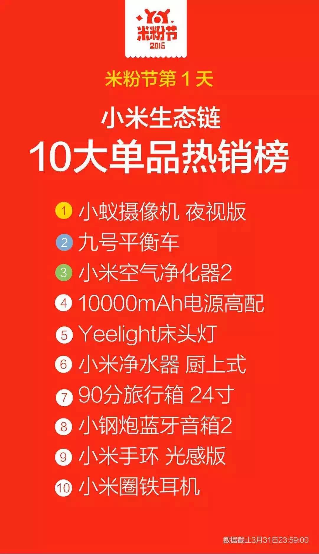小米小蚁摄像机怎么样,小米小蚁智能摄像机能够外地看吗