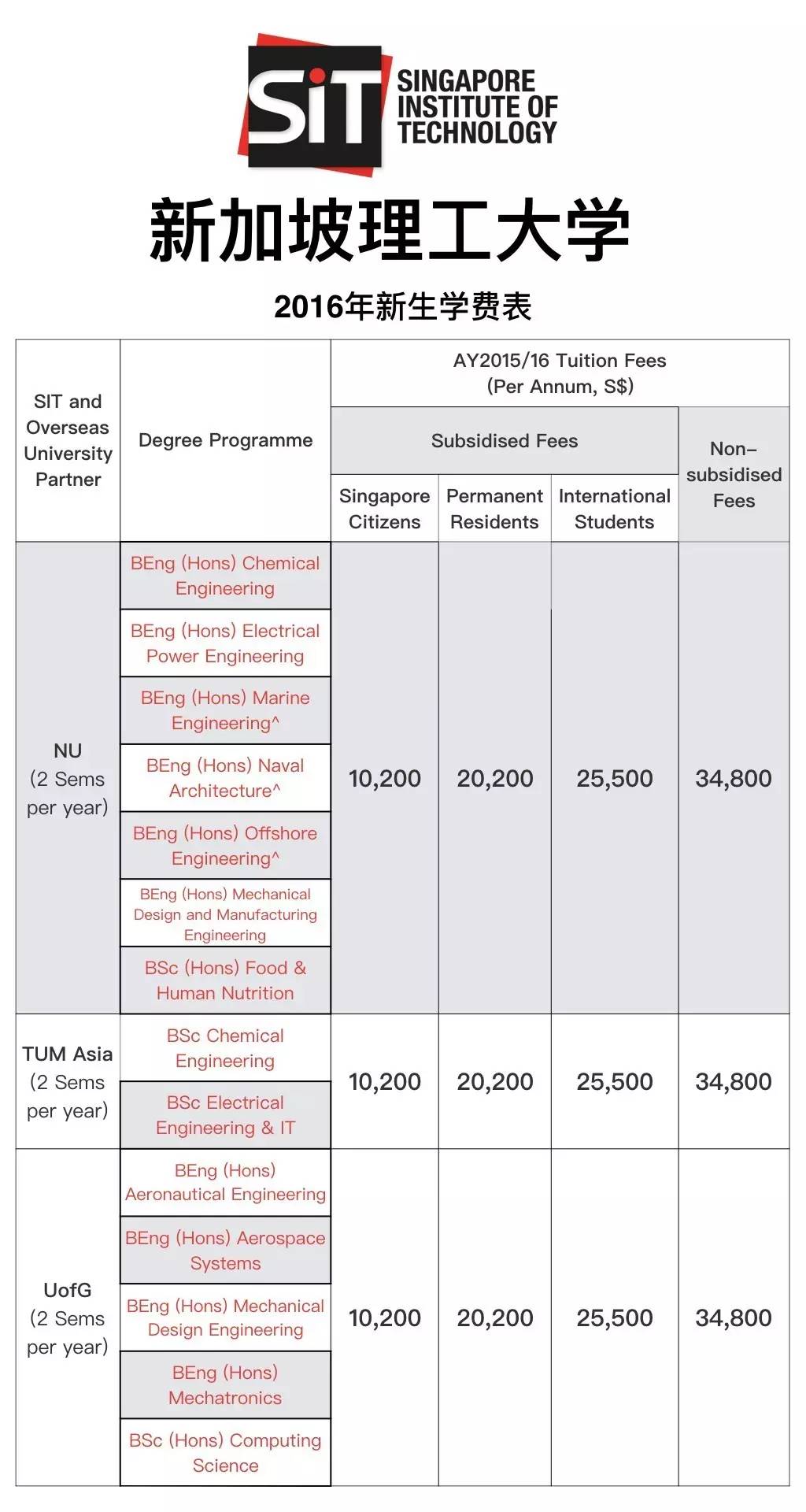 新加坡预科学费最新详情介绍,新加坡国立硕士学费多少钱