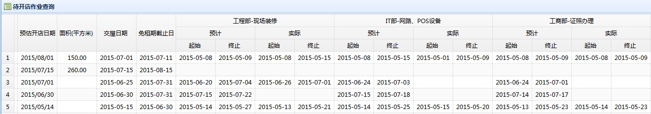 连锁企业选址手册,连锁企业选址的大环境有哪些