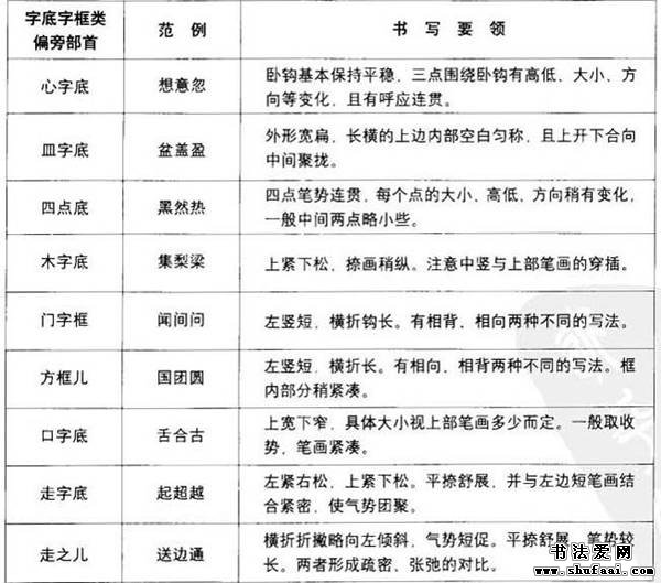 钢笔书法技巧口诀,钢笔字书写规律与口诀