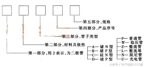 简单二极管电路的图解分析法,模拟电子技术中的二极管电路讲解