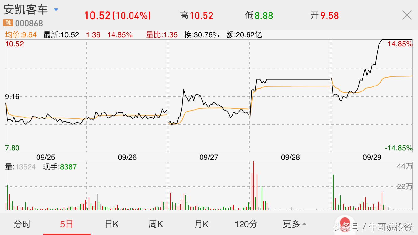 如何看股票的趋势和主力控盘,10.11股市操作策略