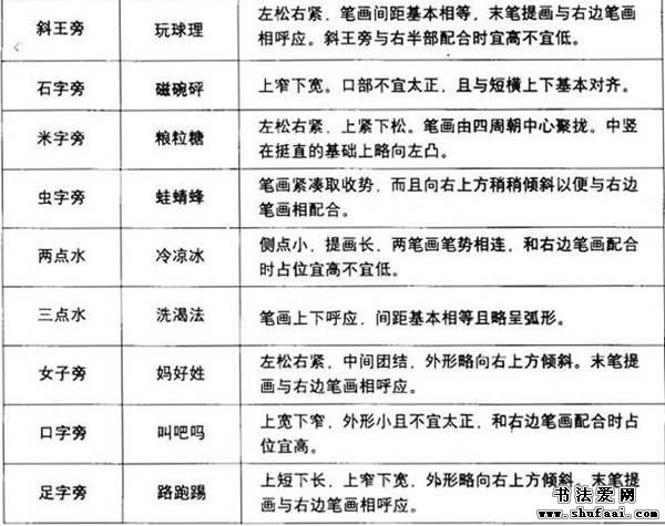 钢笔书法技巧口诀,钢笔字书写规律与口诀