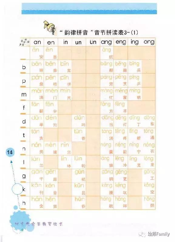 拼音口诀顺口溜,拼音儿歌顺口溜字母歌一年级