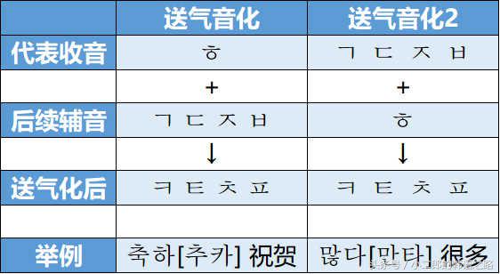 韩语发音教学基础知识篇,韩语发音基础入门教学