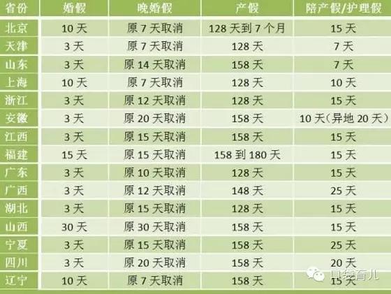 产假怎么休息比较合适,半年产假怎么安排